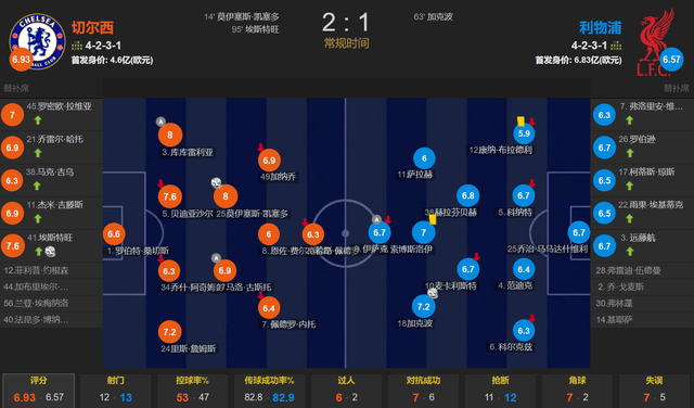 华体会中国-沒(méi)有中間(jiān)商赚差价 切尔西4500万欧签超新星 绝杀利物浦+双响韩國(guó)
