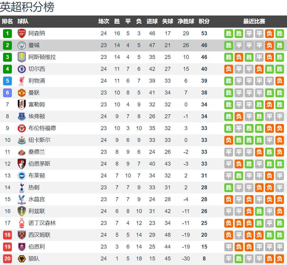 华体会体育app-热刺vs曼城前瞻：热刺是曼城的苦主 但本赛季主场难撼蓝月悬空
